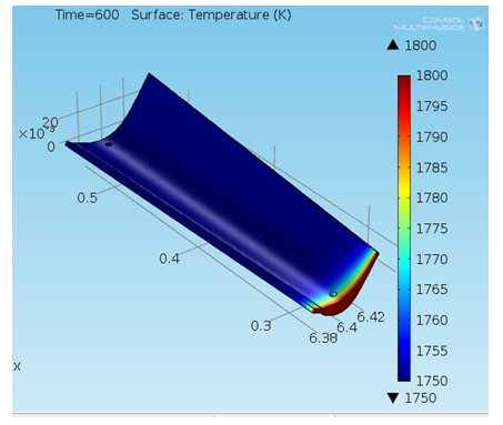 Ceramic Matrix Composites - Solidifying it all - AltaSim Technologies, LLC
